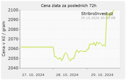 Cena zlata v korunách za poslední 3 dny